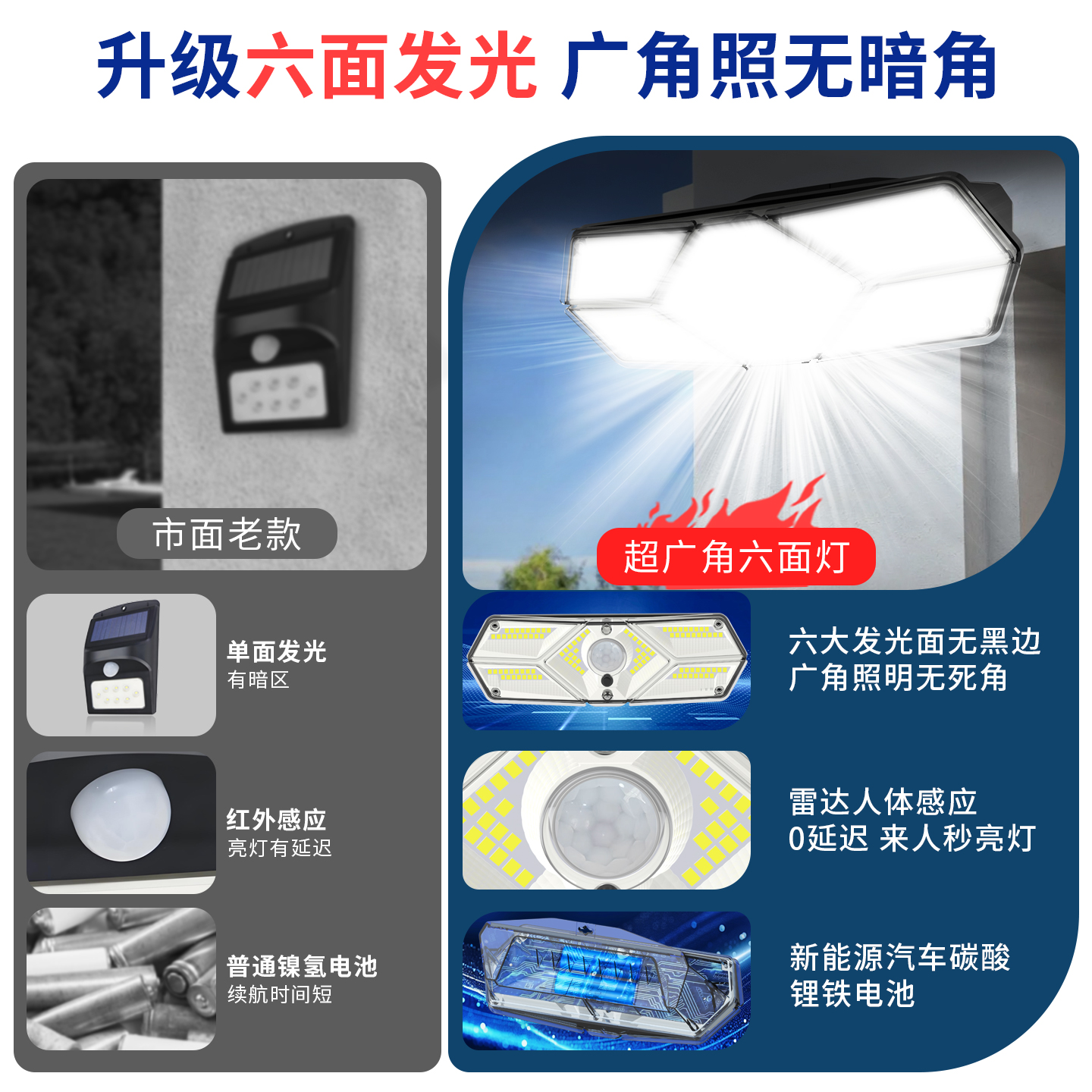 六面发光+人体红外感应+只换不修