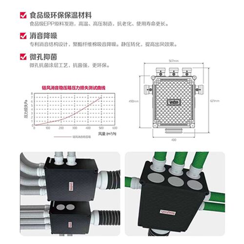 7风新风EPP消音稳压箱食品级材料降5分支10路吸音链噪抗菌分风箱
