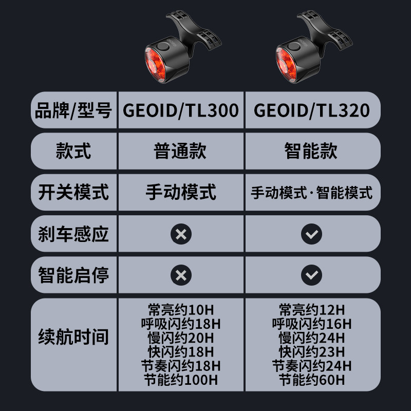 迈金GEOID自行车尾灯大电池夜骑警示山地公路车骑行装备高亮车灯