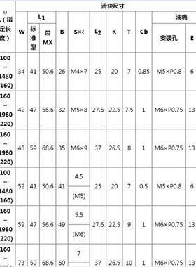 米制中载直线导轨滑块SVW SVWT SV2WTL-24-28-33-160/220/280/340