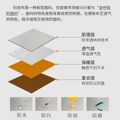 科技布床头板软包榻榻围自包墙围儿童房床米靠背垫防撞软包贴软粘