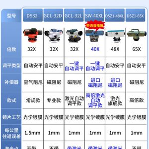 LAIRUIC莱锐测水准仪高精度激光工程测量32/38倍自动安平水平全套