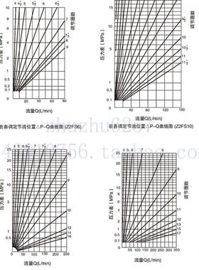双单向节流阀Z2FS16-L3X/S,Z2FS16-L3X/S2现货优惠