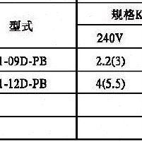 NHDINC台湾NHD电动机启动器MSP-21-12D-PB