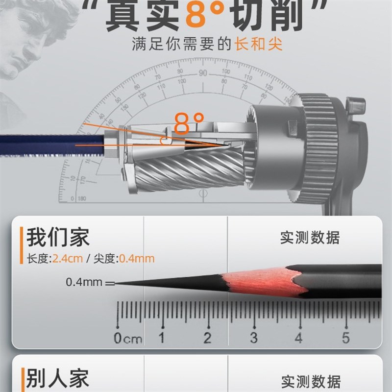 源头直发DAV大v削笔器美术生专用素描削笔器转笔刀dav削笔刀卷笔