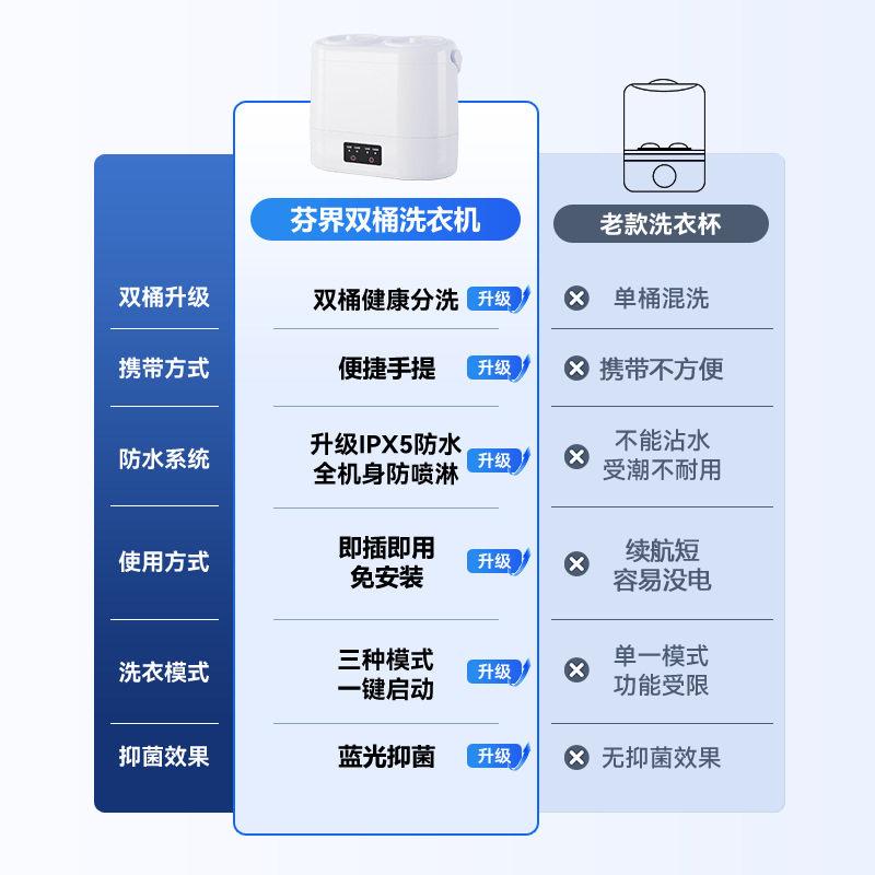 双桶迷你洗衣机家用洗内衣内裤袜子一体机半自动小型清洗机