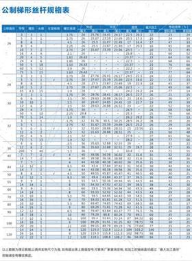 不锈钢梯形丝杆t型丝杆粗牙丝杠梯形螺杆方扣2条tr16t牙0t30540t0