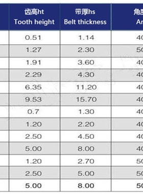 盖茨GATES同步带B334MXL B337MXL B338MXL B339MXL B340MXL