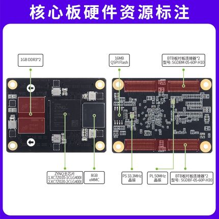 野火FPGA ZYNQ核心板Linux板 Xilinx赛灵思7010 7020工业级