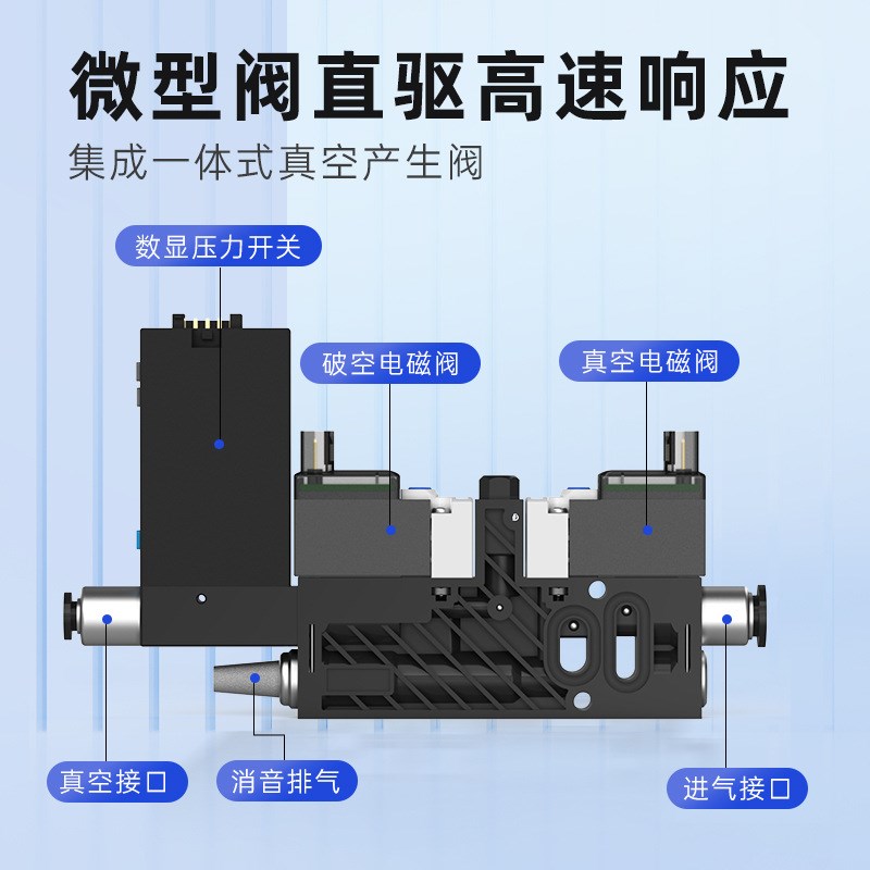 微型集成式真空发生器带压力表微型阀驱动SVN系列厂家直供