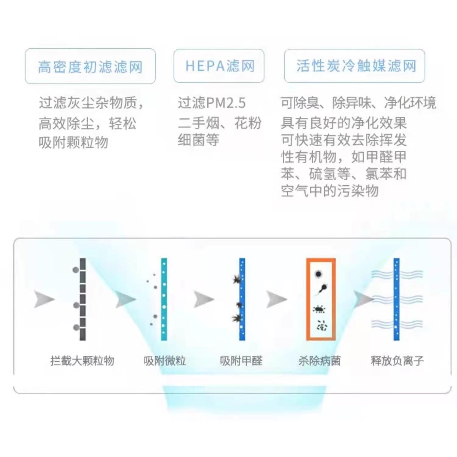 适配美莊臣空气净化器过滤网Mz-KJ-1186 / 1189三合一复合滤芯