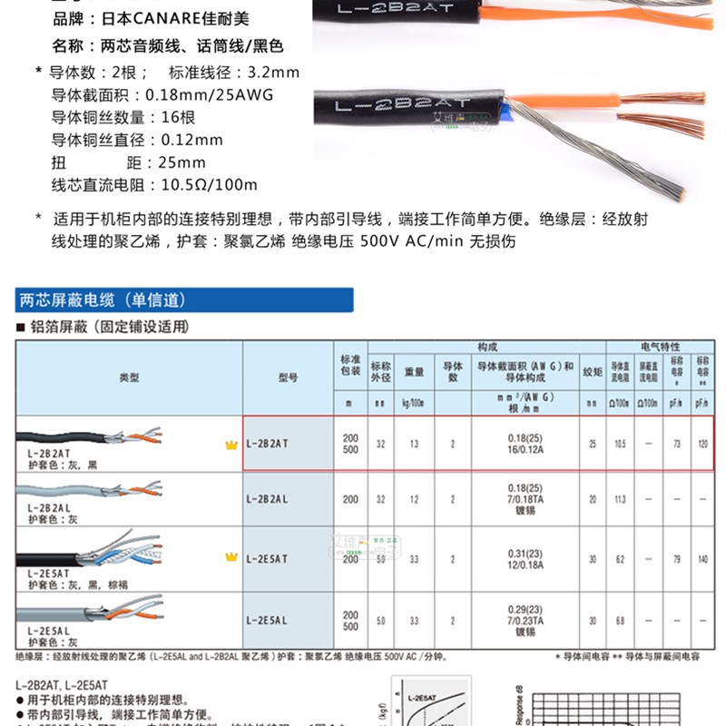 佳你美卡农线迷耐卡侬母转母话筒线卡农公转M长NI母线延I线对接头