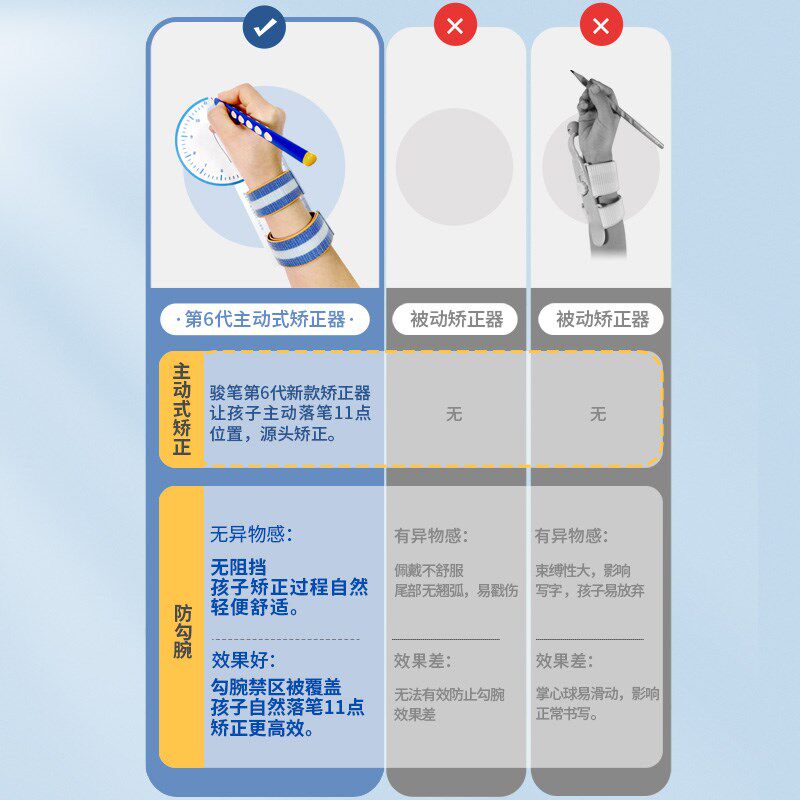 骏笔第6代主动式防勾腕矫正器小学生握笔矫正初学写字内勾手正姿