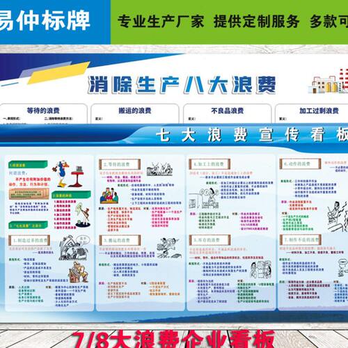 七大/八大浪费宣传看板 车间宣传看板工厂宣传栏安全挂图安全标语