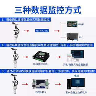 风风传感器变业送器室外农环境监测专用测向速量一体式小RS-FSXJT
