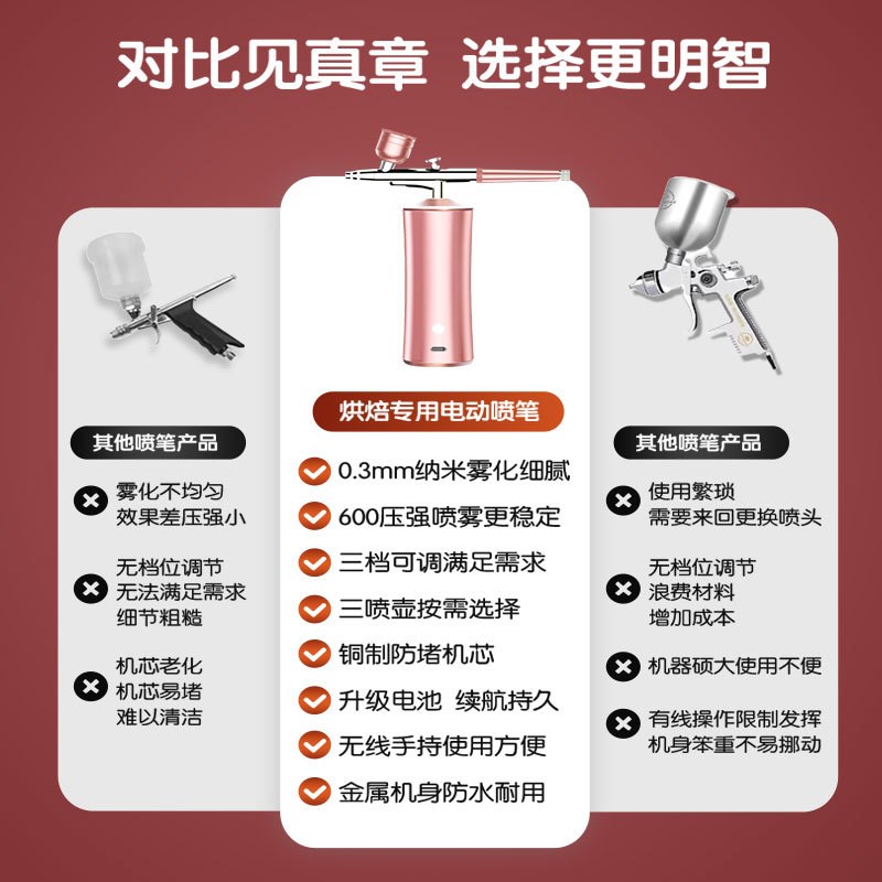 新款无线手持蛋糕喷枪色素喷笔烘焙充电商用上色均匀蛋糕面食寿桃