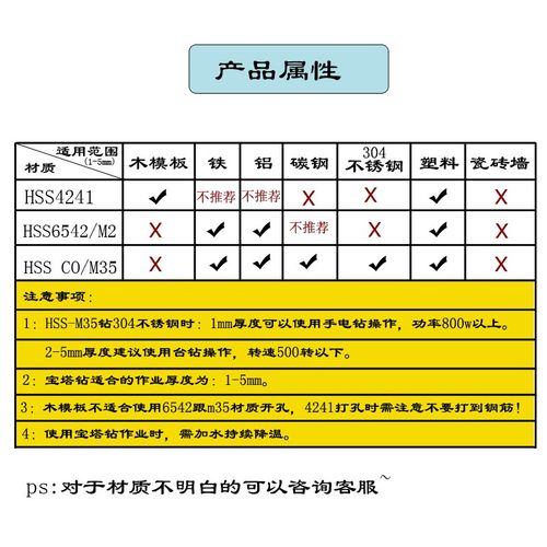 6542阶梯钻头21铝模板宝塔钻头金属扩孔M2锥形钻电扳手六角柄24