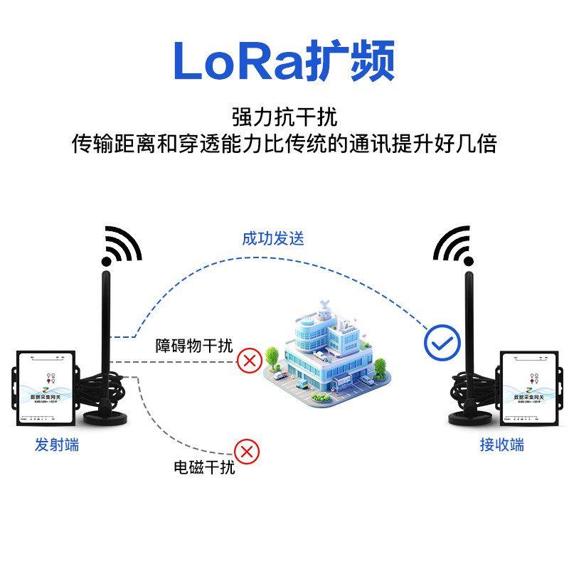 lora无线透传网关通信收