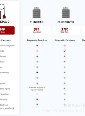 Thi仪nkD22348iag2obd2海外多国语言版故带一年免费汽车障诊断现