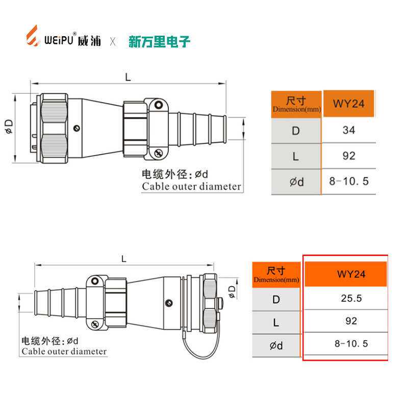 威浦WY24防水对接航空插3针4孔19芯工业连接器TIZI电缆连接器插头