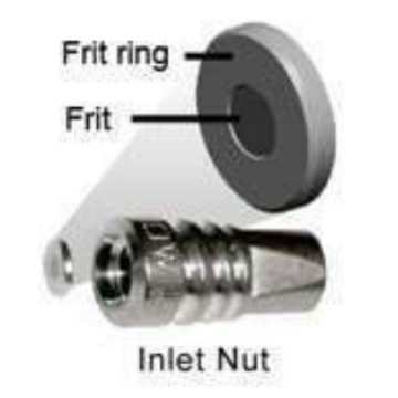 Waters沃特世液相色谱700010722 不锈钢接头Fitting, 1/4-28,