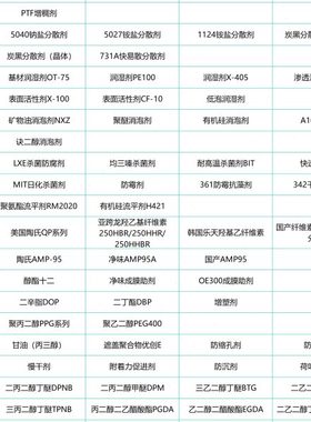 羟乙基纤维素30000粘HEC 水性涂料增稠剂真石漆乳胶漆 保水速溶
