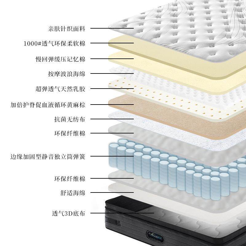 静音独弹簧无品牌/弹床垫透气胶乳慢回弹记忆棉高促进血液循立环