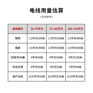 中大元通电线国标BV家用电缆家装单芯硬线1H.5/2.5/4/6平方铜芯