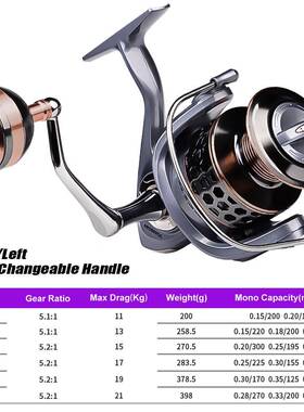 路亚金属线杯渔轮金远属臂路亚纺车轮竿摇DR2000-7海轮渔线轮锚鱼