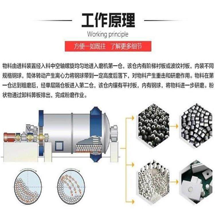 卧式滚筒细河砂钢渣研磨机皮带传动铝灰球磨设备选铁矿陶瓷球磨机,机械设备,研磨机,淘宝优惠券,粉丝福利购,淘宝优惠卷