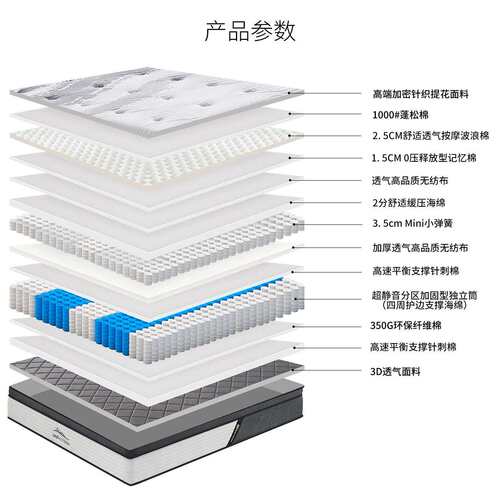 跨境工厂直销 matress Twin Queen King Size床垫双层弹簧结构卷