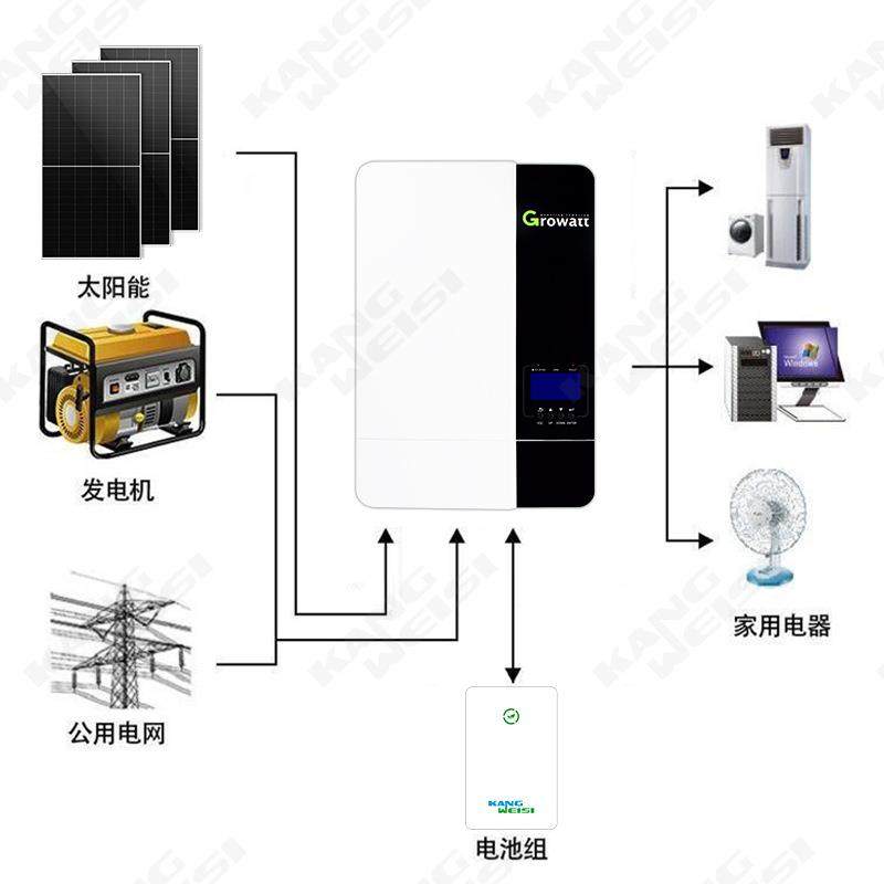 太阳能发电系统5k家用光伏SNL电发w电太阳系能供系统5000w光伏离