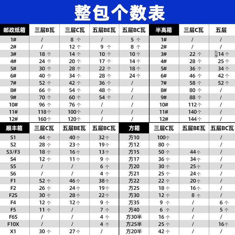 纸箱快递包装发货箱物流打包纸盒长方形纸盒子半高扁平瓦楞纸箱子