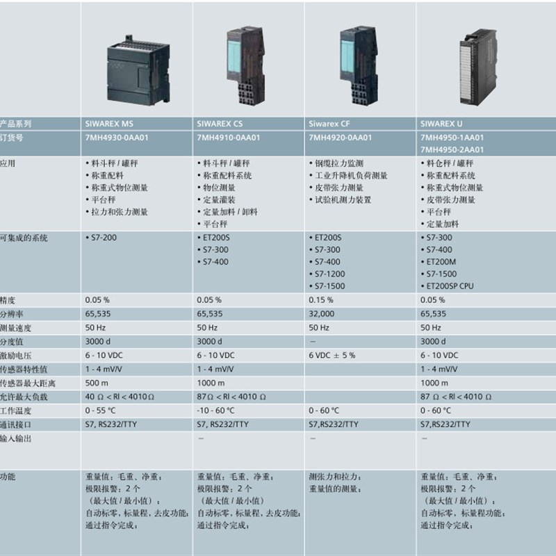 7MH4950-2AA01 称重模块 U双通道 连接的RS232接口 7MH495O-2AAO1
