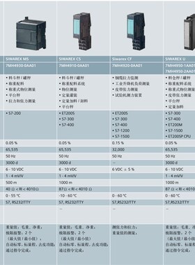 7MH4950-2AA01 称重模块 U双通道 连接的RS232接口 7MH495O-2AAO1