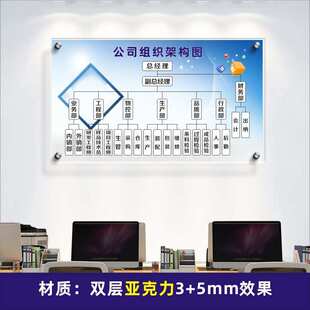 公司组织架构图可定 制  工厂生产车间KT板雪弗板亚克力展示标牌