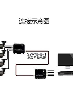 4路同轴高清视频复用器CVI/AHD/TVI 4路同轴叠加复合一线通同轴