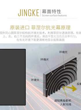 经科JK  N4-LLR/W1中长焦菲涅尔抗光软/硬画框幕100寸16：9