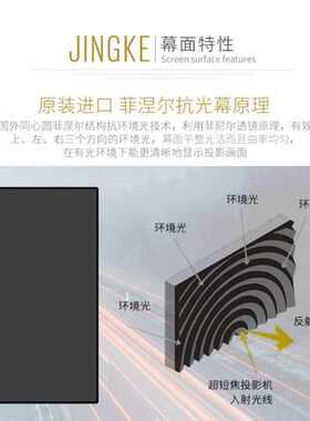 经科JK  N4-LLR/W1中长焦菲涅尔抗光软/硬画框幕100寸16：9