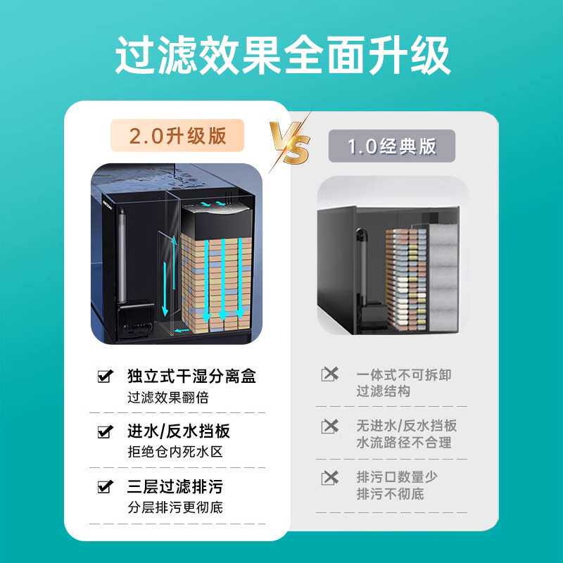 BESSN桌面溪流缸鱼缸造景超白缸客厅金晶玻璃缸侧滤南美长条鱼缸