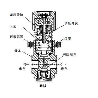 捷锐不锈钢R42SL系列减压器