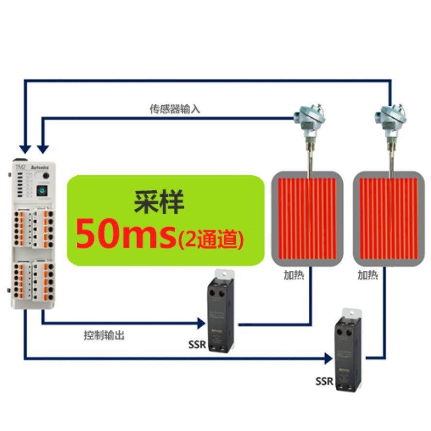 autonics温控表EAC认证TM2-22CB多通道DIN导轨安装PID温度控制器