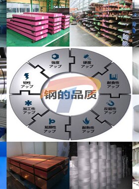 【井腾井天集团 】专业经销316LMOD不锈钢棒316LMOD不锈钢板不锈