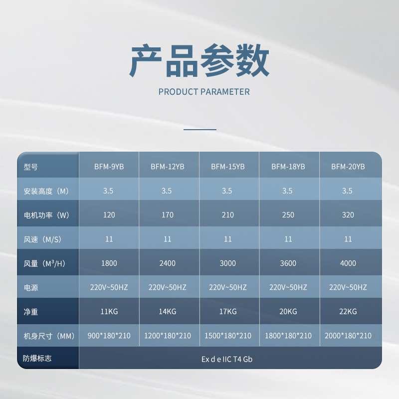 英鹏防爆风幕机工业厂房矿井门口风帘机1.5米2米自然风空气幕风机