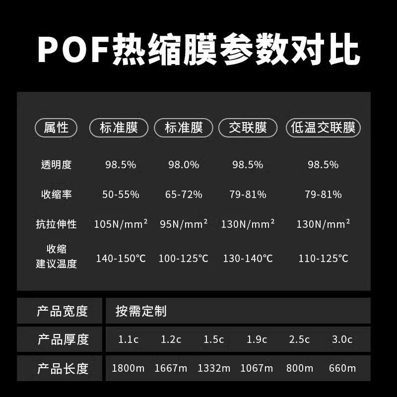 pof热缩袋对折膜透明包装塑封袋热封膜交联热收缩静电膜袋子筒膜