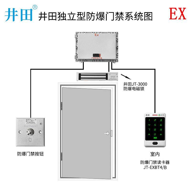 井田网络版单读卡器防爆门禁套装JT-F20/C井田智能网络考勤门禁,纺织面料/辅料/配套,纺织机械配件,淘宝优惠券,粉丝福利购,淘宝优惠卷