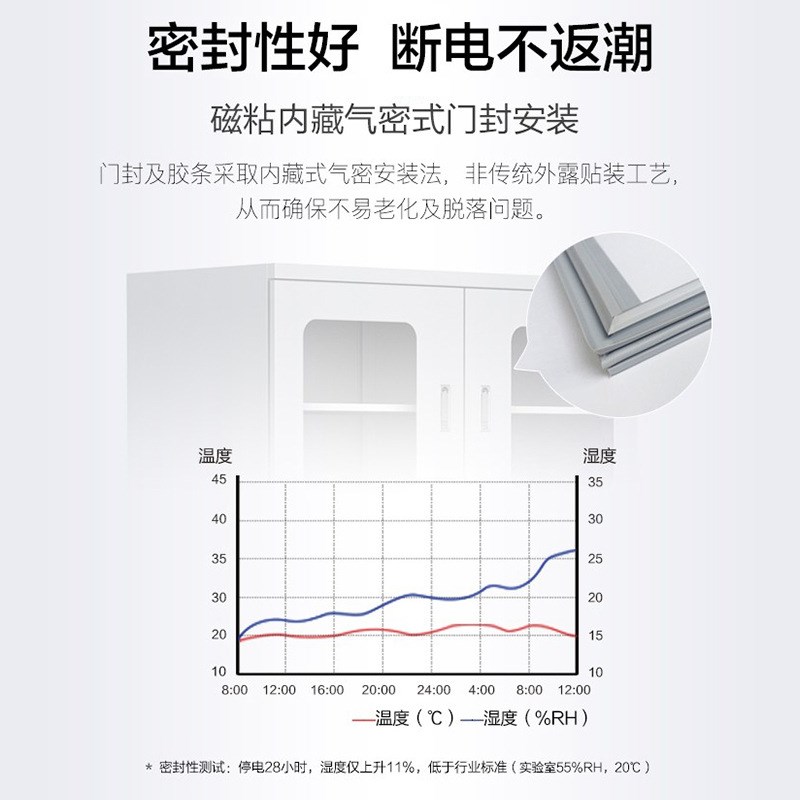 怡和兴低湿防潮柜半导体电子元器件干燥柜工业除湿柜大容量防潮箱