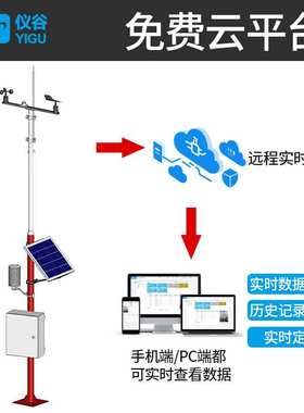 仪谷YIGU3.5米自动气象站风速风向温湿度大气压环境气象监测站