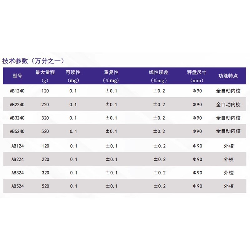 万分之一天平 AB524C全自动内校分析称量系统电磁力0.1mg求和520g