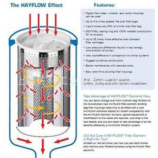 P02HAY 2V清洗机滤芯 08L伊顿过滤袋ALX 供应PEXL